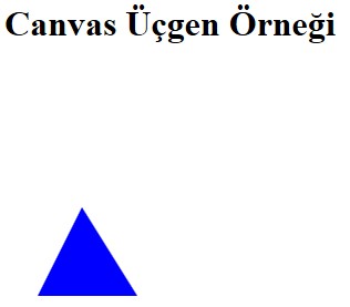 Canvas Üçgen çizimi